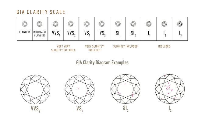 Clarity Scale