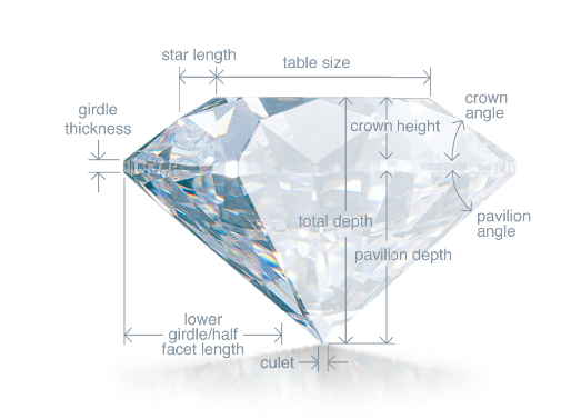 Diamond Anatomy