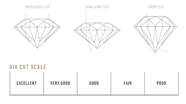 Diamond Cut